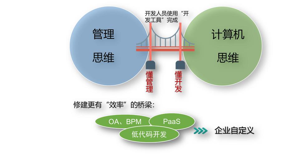 saas产品如何实现管理即服务managementasaservice使it系统是管理企业