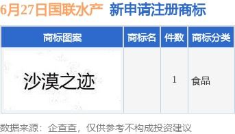 国联水产新提交1件商标注册申请