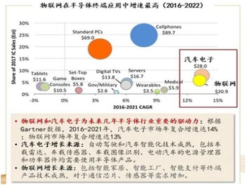 半导体一周要闻 上海集成电路装备材料产业创新中心有限公司注册资本增幅达647.06